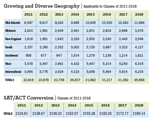 f3_admissions_table