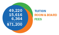 tuition_0918