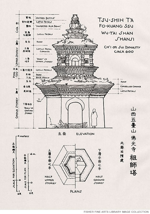 The Story Of Liang And Lin The Pennsylvania Gazette